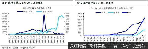 荀玉根最新股市评论：快速上涨的A股面临短期调整压力全年牛市格局不变6