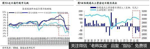 荀玉根最新股市评论：快速上涨的A股面临短期调整压力全年牛市格局不变7