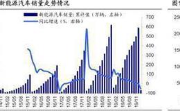 荀玉根最新股市评论：A股短期快涨源于流动性充裕需休整等基本面跟上