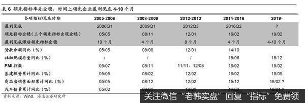 荀玉根最新股市评论：A股短期快涨源于流动性充裕需休整等基本面跟上8