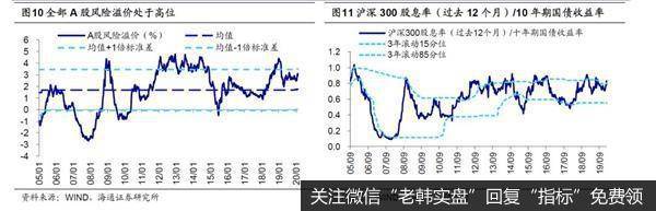 荀玉根最新股市评论：A股短期快涨源于流动性充裕需休整等基本面跟上12
