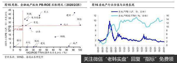 荀玉根最新股市评论：A股短期快涨源于流动性充裕需休整等基本面跟上15