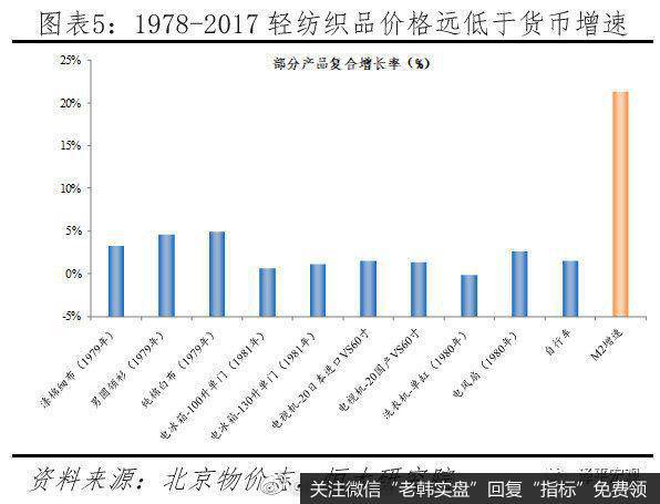 任泽平<a href='/caijunyi/290233.html'>股市</a>最新相关消息