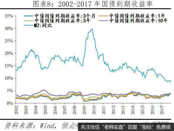 任泽平股市最新相关消息：货币超发与资产价格——如何跑赢印钞机