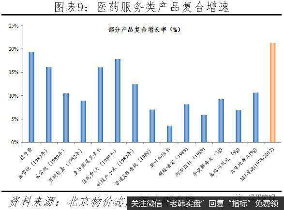 货币超发与资产价格——如何跑赢印钞机