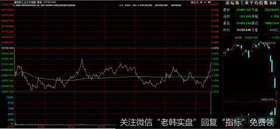 抄底条件满足！干什么股票？