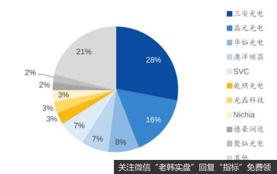 聚灿光电的日子不好过