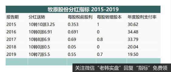 一年卖了1025万头猪，净赚63亿！河南的牧原为什么这么牛？