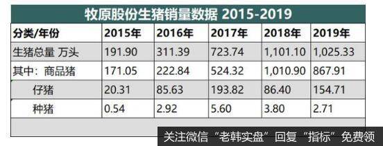 所有外界的影响因素都会体现在牧原的利润表上。