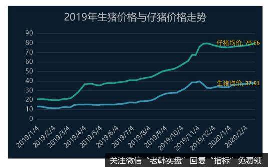 涨价是业绩增长的主因