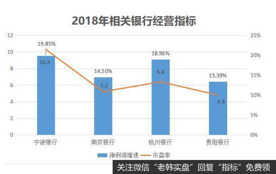 成长中的贵阳银行，仍面临不少困扰