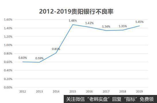 资产减值损失计提大幅增加。