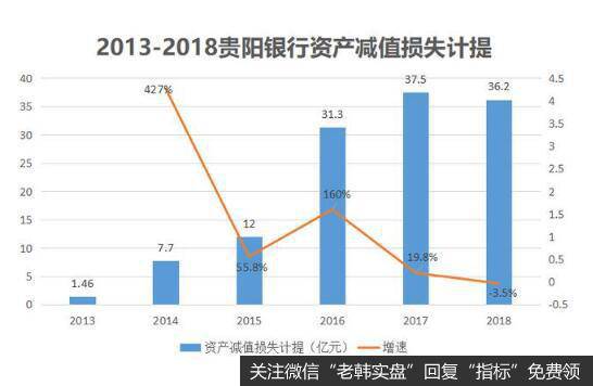 一个绕不过去的话题就是银行员工的薪酬问题