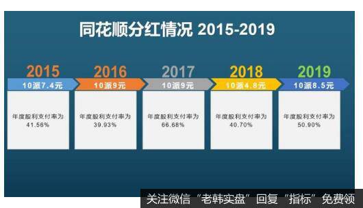 2018年每10股派现4.80元，2019年每10股派现8.50元。