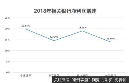 2018年上市的长沙银行，成了湖南首家上市银行