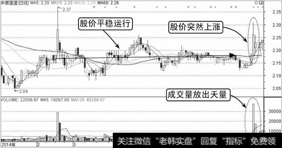 中原高速K线走势图