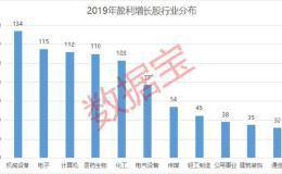 业绩王出炉 年赚近千亿轻松登顶 最新净利暴增滞涨股票名单请收好