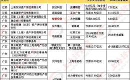 一个都不能跑！上市公司高估值并购、业绩暴雷 资产评估机构将被追责