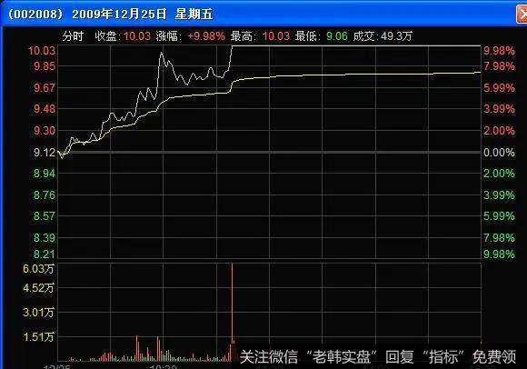 翡翠级，早盘高开，且10点30分至11点30分这个时间段之间封死涨停的股票