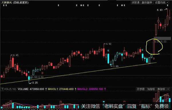 翡翠级，早盘高开，且10点30分至11点30分这个时间段之间封死涨停的股票