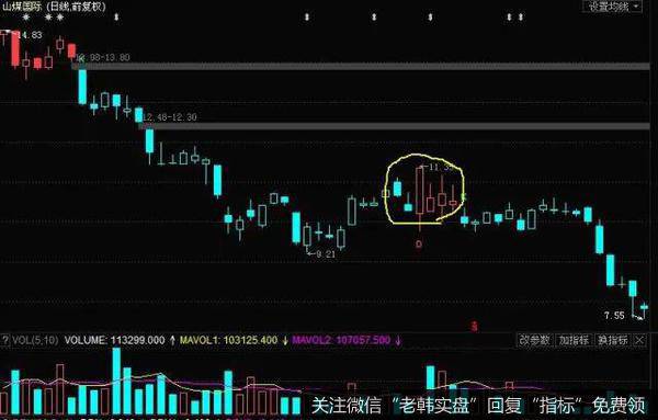 黑铁级，午盘14点至15点封死涨停