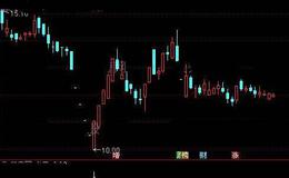 通达信必买选股指标公式详细介绍