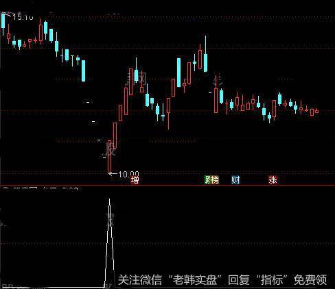 通达信必买<a href='/tongdaxin/286635.html'>选股指标</a>公式详细介绍