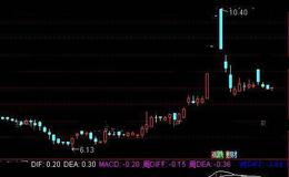 通达信MACD月周日共振指标公式详细介绍