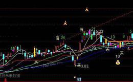 通达信倍<em>量柱主图指标公式</em>详细介绍