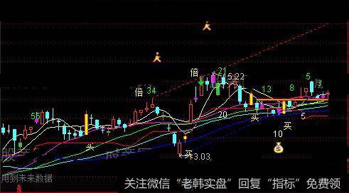 通达信倍<a href='/tonghuashun/282735.html'>量柱</a>主图指标公式详细介绍