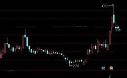 通达信牛股放量选股指标公式详细介绍
