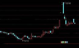 通达信宝塔镇妖股指标公式详细介绍