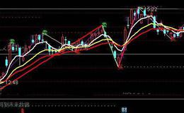 通达信提升准确率<em>缠论主图指标公式</em>详细介绍