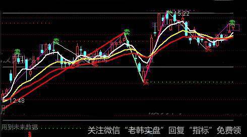 通达信提升准确率<a href='/tongdaxin/281878.html'>缠论主图</a>指标公式详细介绍