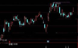 通达信抄底信号选股指标公式详细介绍