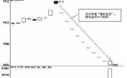 成长性之辩：警惕成长性陷阱