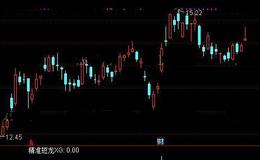 通达信精准短龙选股指标公式详细介绍