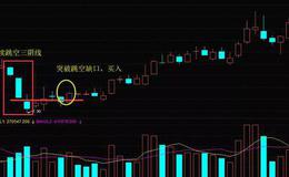 K线组合形态丨什么是K线连续跳空三阴线形态？连续跳空三阴线形态的详解