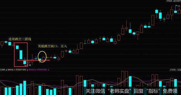 K线连续跳空三阴线形态的实战案例