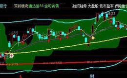 通达信抓牛法宝主图指标公式详细介绍