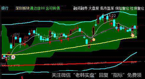 通达信抓牛法宝主图指标公式详细介绍