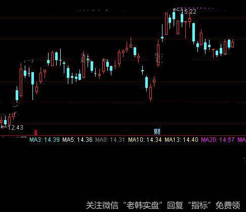 通达信明<a href='/cgjq/288763.html'>日均线</a>指标公式详细介绍