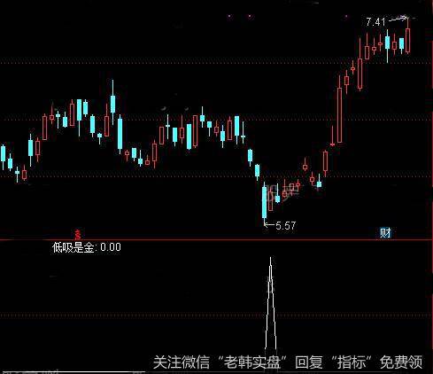 通达信低吸是金<a href='/tongdaxin/286635.html'>选股指标</a>公式详细介绍