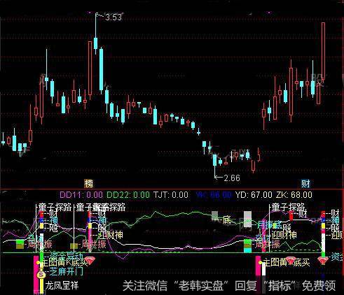 通达信筹码拉一波指标公式详细介绍