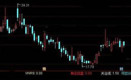 通达信金坑底部指标公式详细介绍