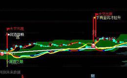 通达信金坑买入主图指标公式详细介绍