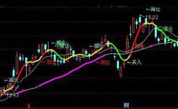 通达信妖股狙击主图指标公式详细介绍