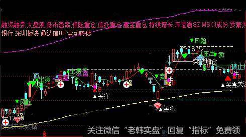 通达信放量金牛主图指标公式详细介绍