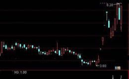通达信阴阳涨跌选股指标公式详细介绍