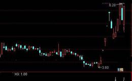 通达信阴阳涨跌<em>选股指标公式</em>详细介绍